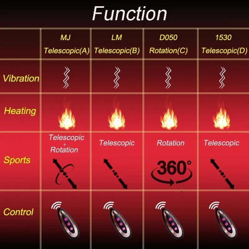 Remote Control Realistic Heat Rotation Thrusting Vibration Dildo - LUSTLOVER